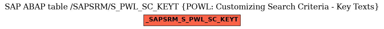 E-R Diagram for table /SAPSRM/S_PWL_SC_KEYT (POWL: Customizing Search Criteria - Key Texts)