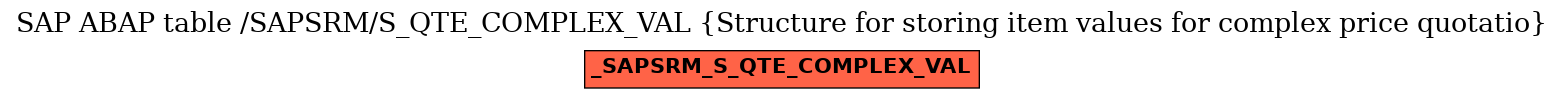 E-R Diagram for table /SAPSRM/S_QTE_COMPLEX_VAL (Structure for storing item values for complex price quotatio)