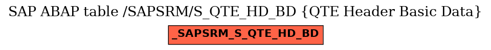 E-R Diagram for table /SAPSRM/S_QTE_HD_BD (QTE Header Basic Data)