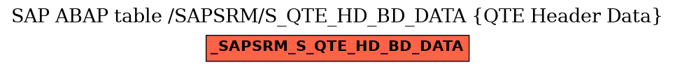 E-R Diagram for table /SAPSRM/S_QTE_HD_BD_DATA (QTE Header Data)