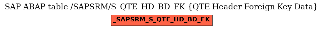 E-R Diagram for table /SAPSRM/S_QTE_HD_BD_FK (QTE Header Foreign Key Data)