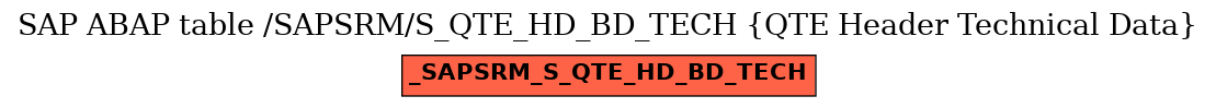 E-R Diagram for table /SAPSRM/S_QTE_HD_BD_TECH (QTE Header Technical Data)
