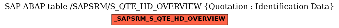 E-R Diagram for table /SAPSRM/S_QTE_HD_OVERVIEW (Quotation : Identification Data)