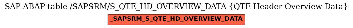 E-R Diagram for table /SAPSRM/S_QTE_HD_OVERVIEW_DATA (QTE Header Overview Data)