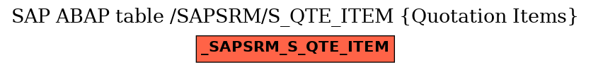 E-R Diagram for table /SAPSRM/S_QTE_ITEM (Quotation Items)