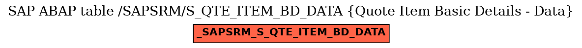 E-R Diagram for table /SAPSRM/S_QTE_ITEM_BD_DATA (Quote Item Basic Details - Data)