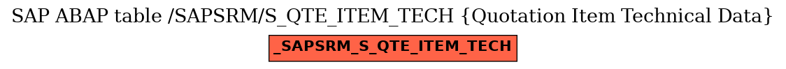 E-R Diagram for table /SAPSRM/S_QTE_ITEM_TECH (Quotation Item Technical Data)