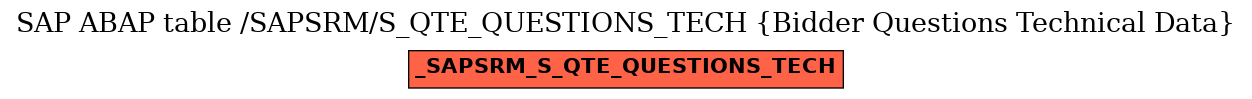 E-R Diagram for table /SAPSRM/S_QTE_QUESTIONS_TECH (Bidder Questions Technical Data)