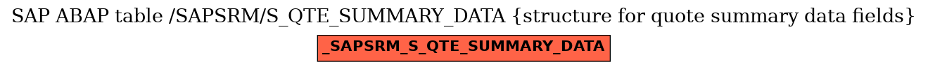 E-R Diagram for table /SAPSRM/S_QTE_SUMMARY_DATA (structure for quote summary data fields)