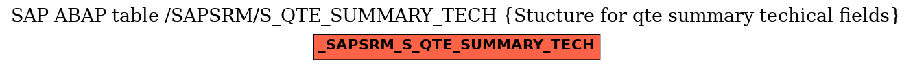 E-R Diagram for table /SAPSRM/S_QTE_SUMMARY_TECH (Stucture for qte summary techical fields)