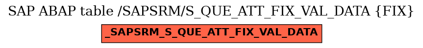 E-R Diagram for table /SAPSRM/S_QUE_ATT_FIX_VAL_DATA (FIX)