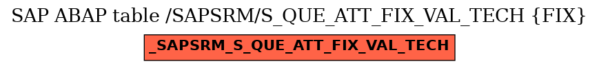 E-R Diagram for table /SAPSRM/S_QUE_ATT_FIX_VAL_TECH (FIX)
