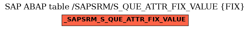 E-R Diagram for table /SAPSRM/S_QUE_ATTR_FIX_VALUE (FIX)