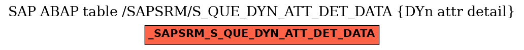 E-R Diagram for table /SAPSRM/S_QUE_DYN_ATT_DET_DATA (DYn attr detail)