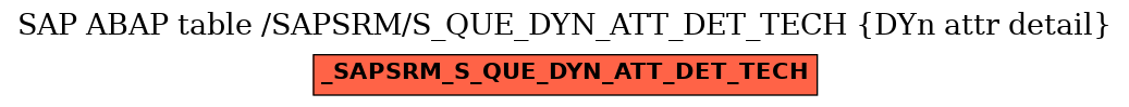 E-R Diagram for table /SAPSRM/S_QUE_DYN_ATT_DET_TECH (DYn attr detail)