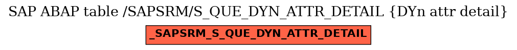 E-R Diagram for table /SAPSRM/S_QUE_DYN_ATTR_DETAIL (DYn attr detail)