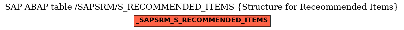 E-R Diagram for table /SAPSRM/S_RECOMMENDED_ITEMS (Structure for Receommended Items)