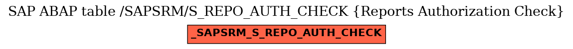 E-R Diagram for table /SAPSRM/S_REPO_AUTH_CHECK (Reports Authorization Check)