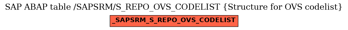 E-R Diagram for table /SAPSRM/S_REPO_OVS_CODELIST (Structure for OVS codelist)
