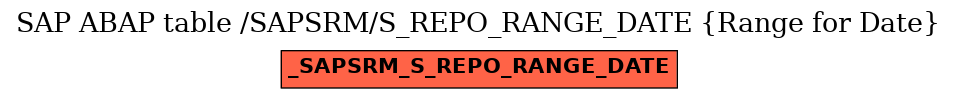 E-R Diagram for table /SAPSRM/S_REPO_RANGE_DATE (Range for Date)