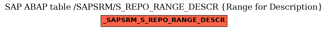 E-R Diagram for table /SAPSRM/S_REPO_RANGE_DESCR (Range for Description)