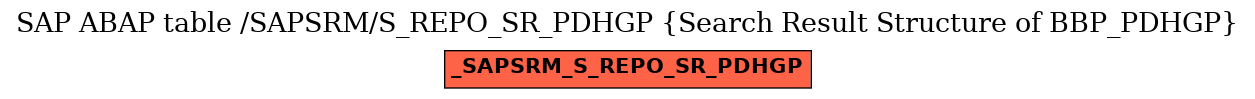 E-R Diagram for table /SAPSRM/S_REPO_SR_PDHGP (Search Result Structure of BBP_PDHGP)