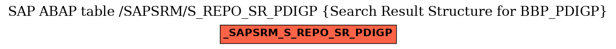 E-R Diagram for table /SAPSRM/S_REPO_SR_PDIGP (Search Result Structure for BBP_PDIGP)