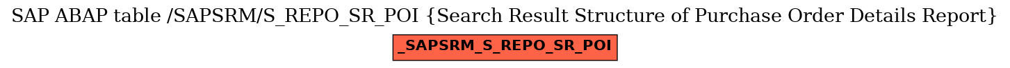 E-R Diagram for table /SAPSRM/S_REPO_SR_POI (Search Result Structure of Purchase Order Details Report)