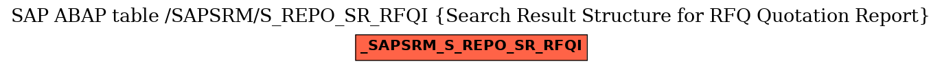 E-R Diagram for table /SAPSRM/S_REPO_SR_RFQI (Search Result Structure for RFQ Quotation Report)