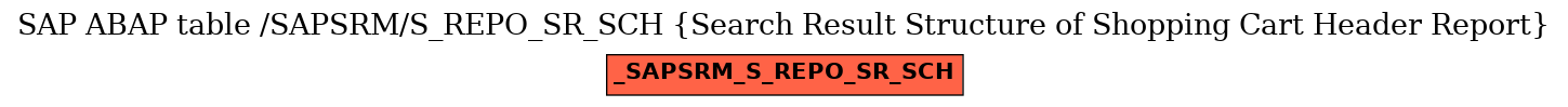 E-R Diagram for table /SAPSRM/S_REPO_SR_SCH (Search Result Structure of Shopping Cart Header Report)