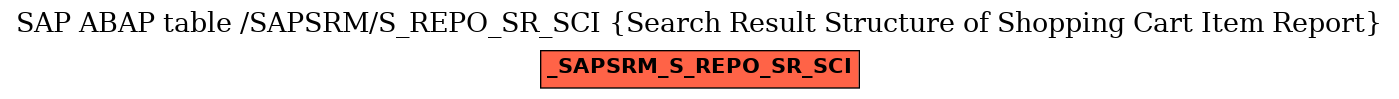 E-R Diagram for table /SAPSRM/S_REPO_SR_SCI (Search Result Structure of Shopping Cart Item Report)