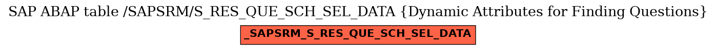 E-R Diagram for table /SAPSRM/S_RES_QUE_SCH_SEL_DATA (Dynamic Attributes for Finding Questions)