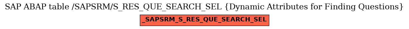 E-R Diagram for table /SAPSRM/S_RES_QUE_SEARCH_SEL (Dynamic Attributes for Finding Questions)
