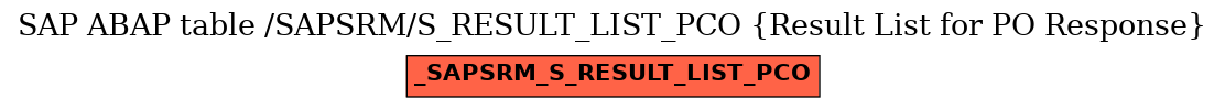 E-R Diagram for table /SAPSRM/S_RESULT_LIST_PCO (Result List for PO Response)