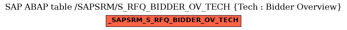 E-R Diagram for table /SAPSRM/S_RFQ_BIDDER_OV_TECH (Tech : Bidder Overview)