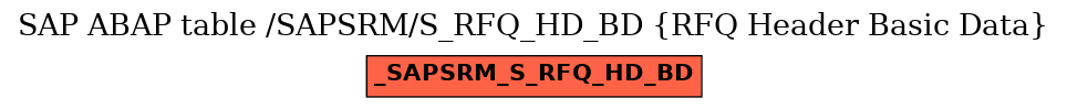 E-R Diagram for table /SAPSRM/S_RFQ_HD_BD (RFQ Header Basic Data)