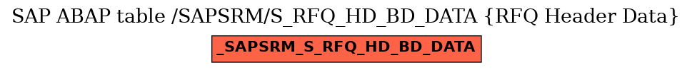 E-R Diagram for table /SAPSRM/S_RFQ_HD_BD_DATA (RFQ Header Data)