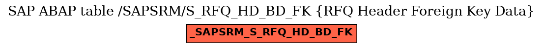 E-R Diagram for table /SAPSRM/S_RFQ_HD_BD_FK (RFQ Header Foreign Key Data)