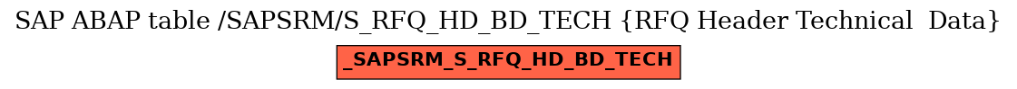 E-R Diagram for table /SAPSRM/S_RFQ_HD_BD_TECH (RFQ Header Technical  Data)