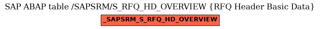 E-R Diagram for table /SAPSRM/S_RFQ_HD_OVERVIEW (RFQ Header Basic Data)