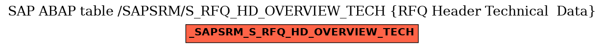 E-R Diagram for table /SAPSRM/S_RFQ_HD_OVERVIEW_TECH (RFQ Header Technical  Data)