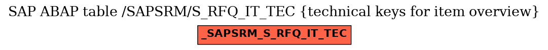 E-R Diagram for table /SAPSRM/S_RFQ_IT_TEC (technical keys for item overview)