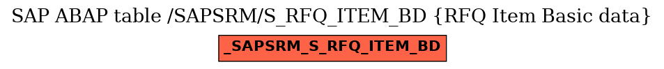 E-R Diagram for table /SAPSRM/S_RFQ_ITEM_BD (RFQ Item Basic data)