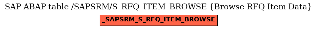 E-R Diagram for table /SAPSRM/S_RFQ_ITEM_BROWSE (Browse RFQ Item Data)