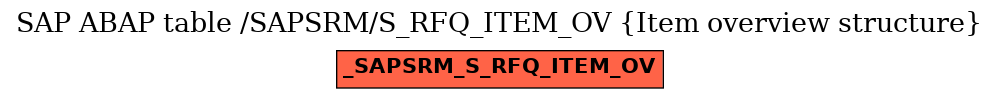 E-R Diagram for table /SAPSRM/S_RFQ_ITEM_OV (Item overview structure)