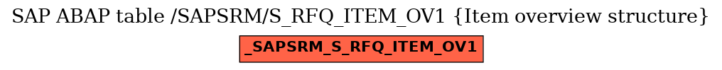 E-R Diagram for table /SAPSRM/S_RFQ_ITEM_OV1 (Item overview structure)