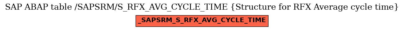 E-R Diagram for table /SAPSRM/S_RFX_AVG_CYCLE_TIME (Structure for RFX Average cycle time)
