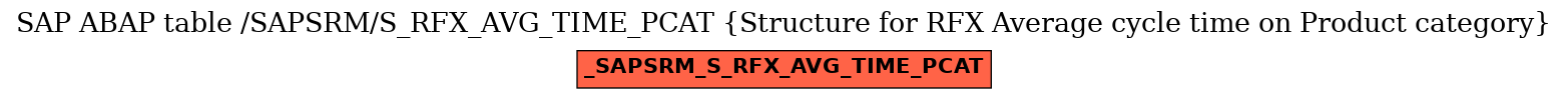 E-R Diagram for table /SAPSRM/S_RFX_AVG_TIME_PCAT (Structure for RFX Average cycle time on Product category)