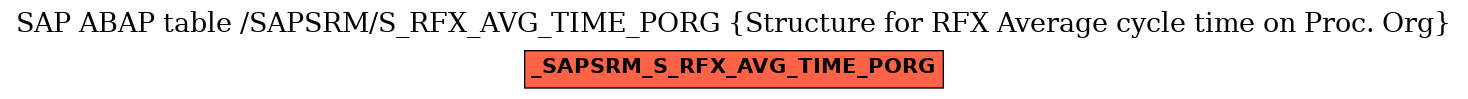 E-R Diagram for table /SAPSRM/S_RFX_AVG_TIME_PORG (Structure for RFX Average cycle time on Proc. Org)