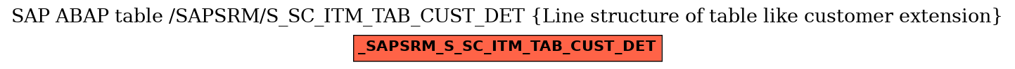 E-R Diagram for table /SAPSRM/S_SC_ITM_TAB_CUST_DET (Line structure of table like customer extension)